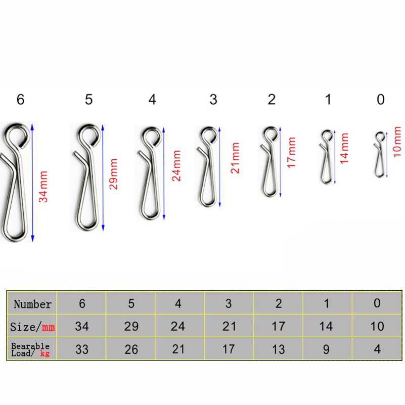 Pin giratorio de bloqueo de ro - Tackle Box reseña y precio